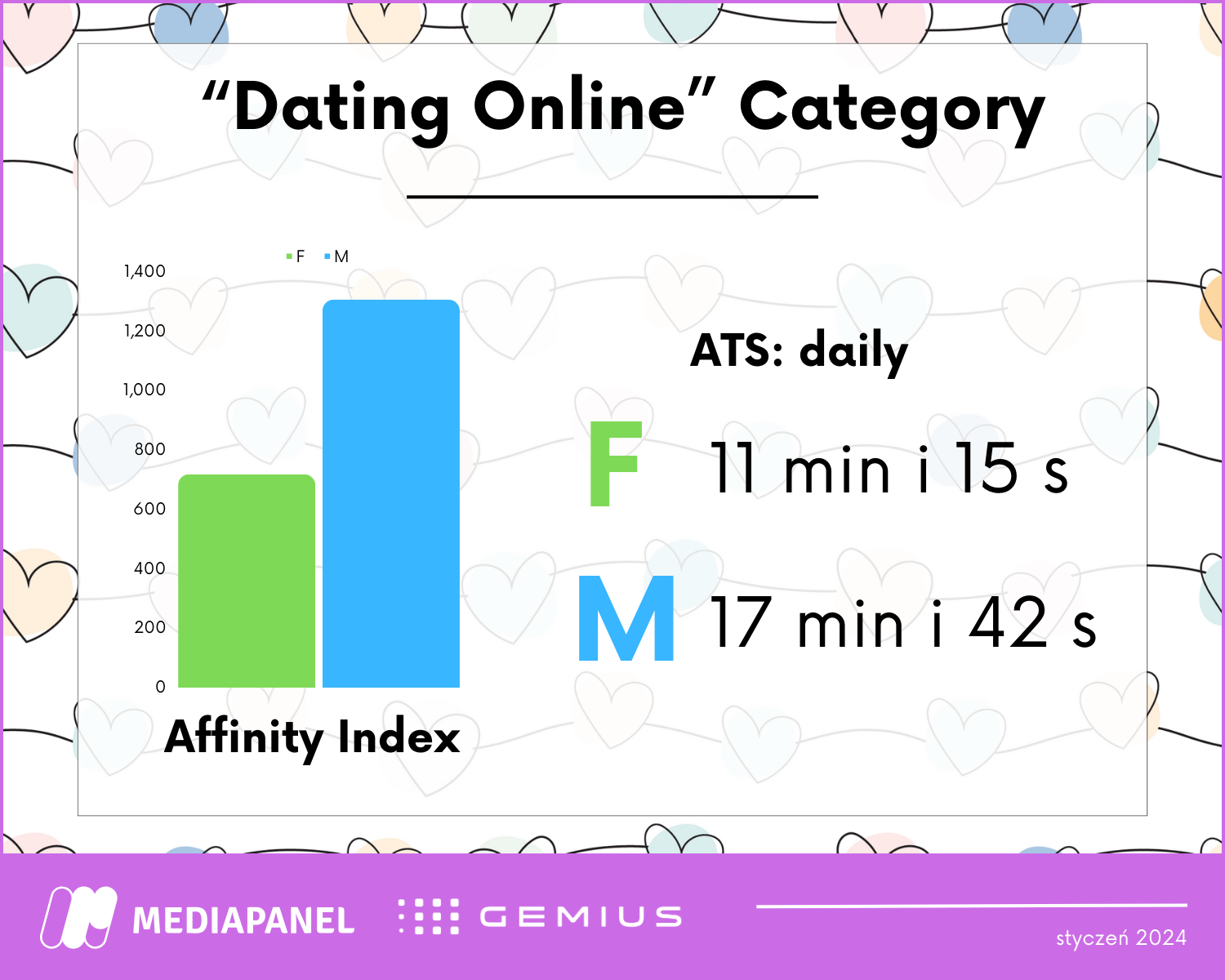 dating online analyses