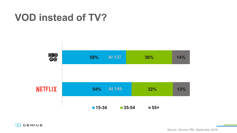 VOD instead TV?