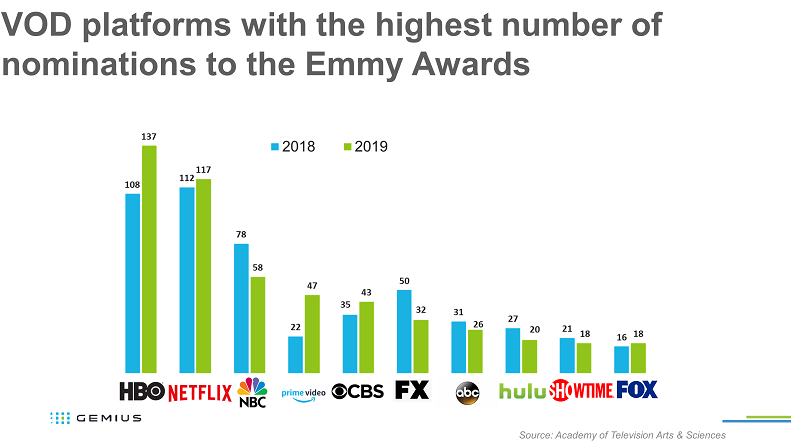 VOD platforms