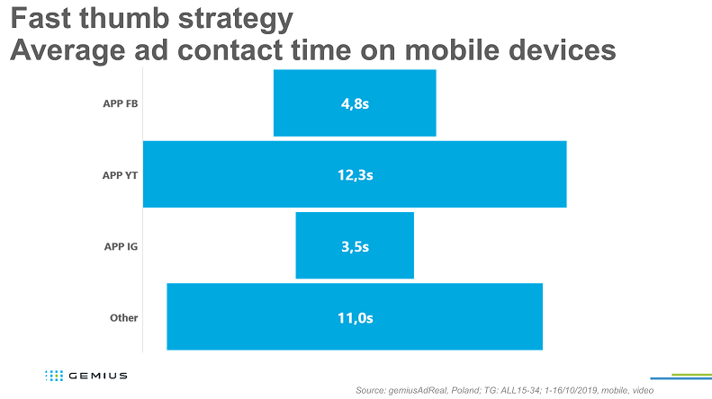 Avg ad contact