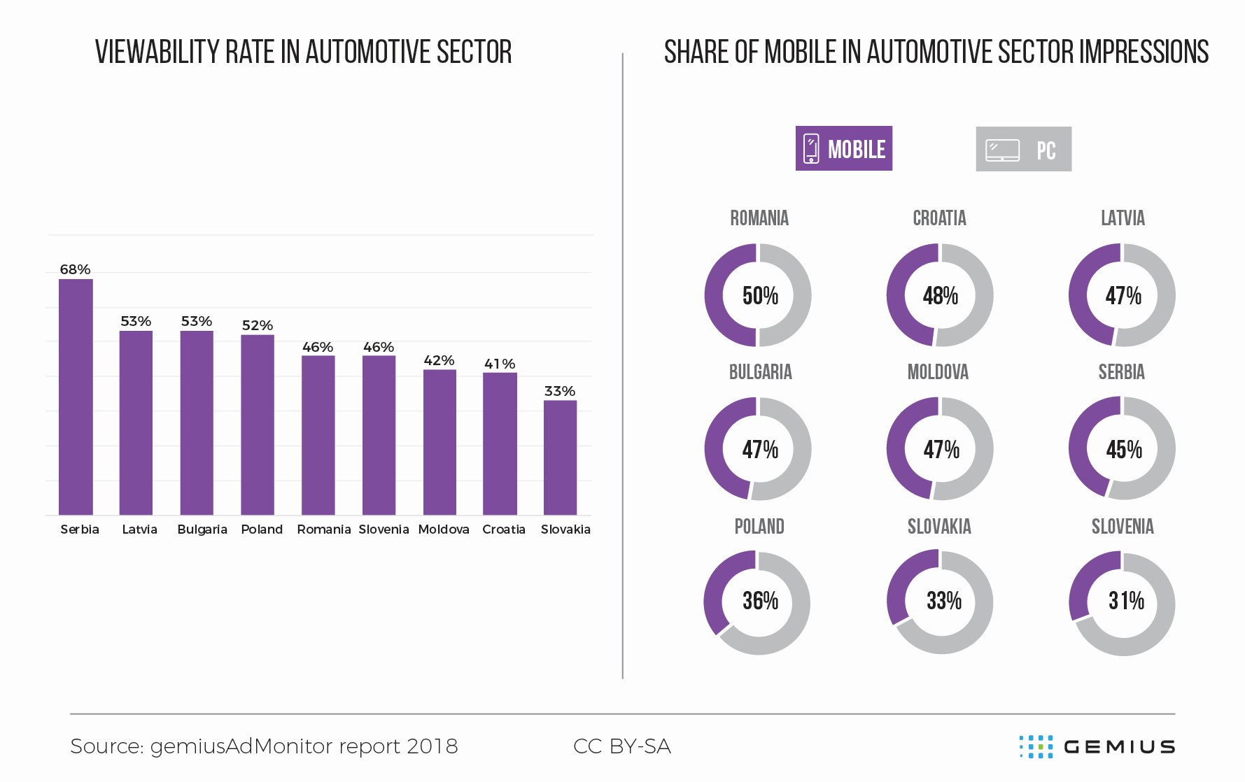 Automotive sector - 2018