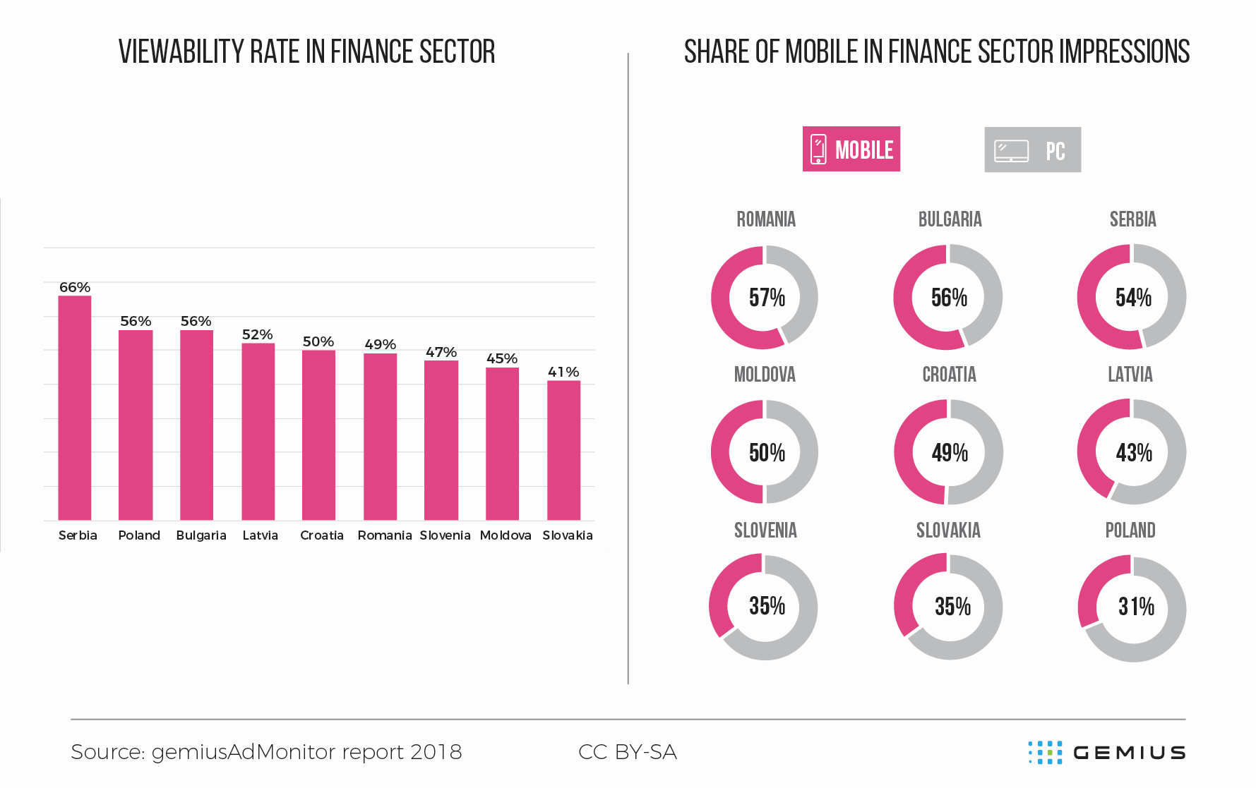 Finance sector - 2018
