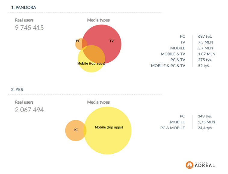 AdReal Reach Cross Media 