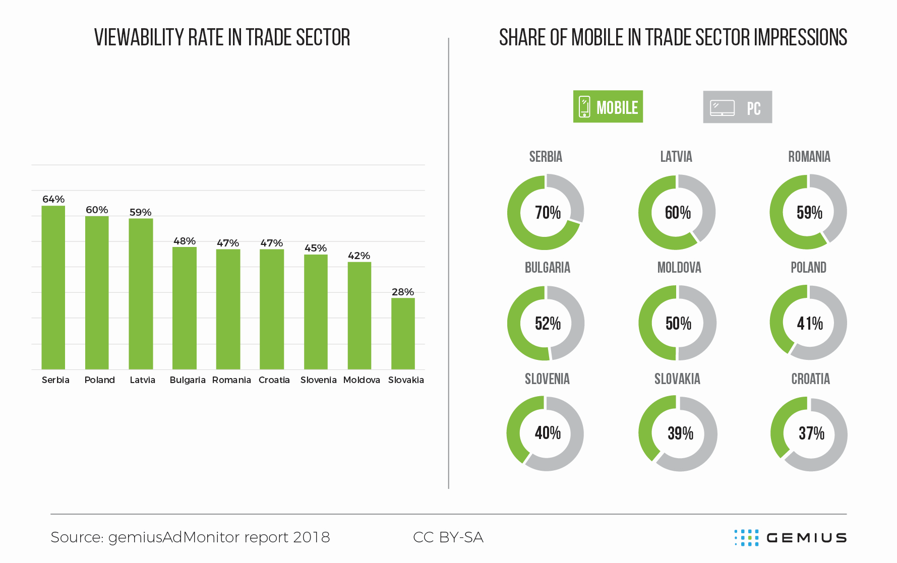 Trade market sector - 2018