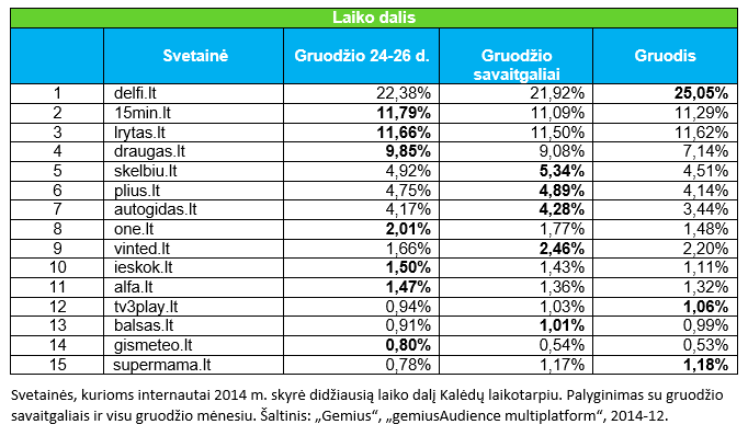 Populiariausios svetainės 24-26 d.