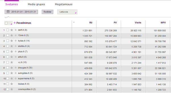Online Publishers Audit