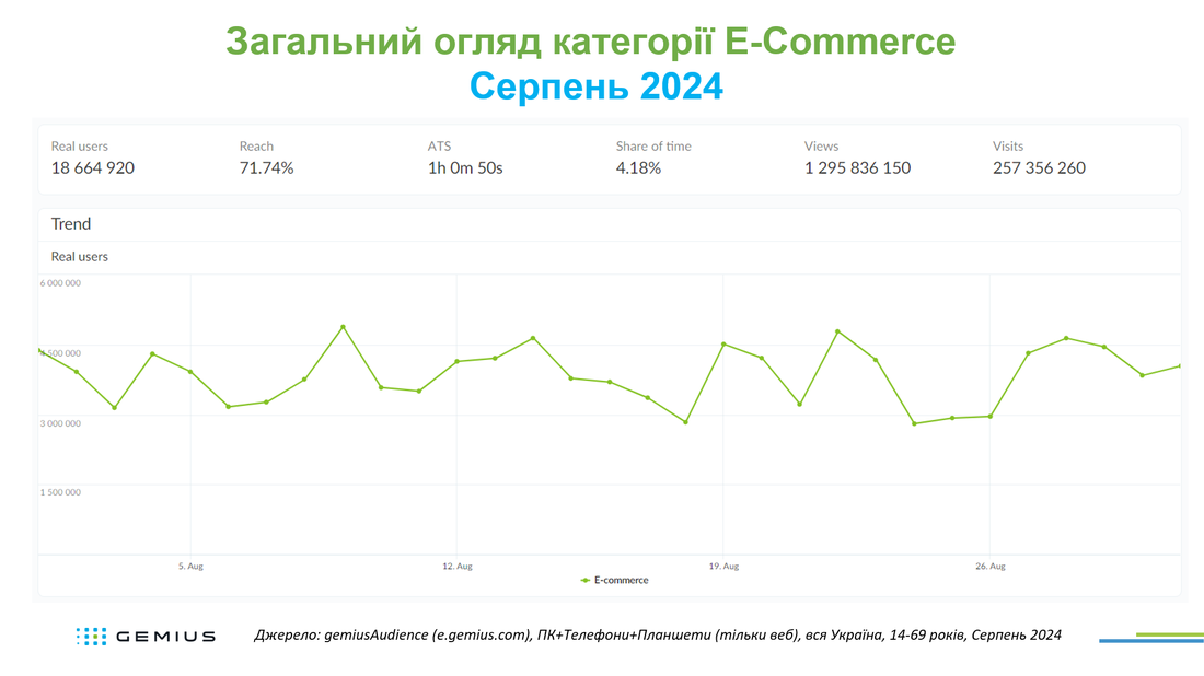 E-com UA 0