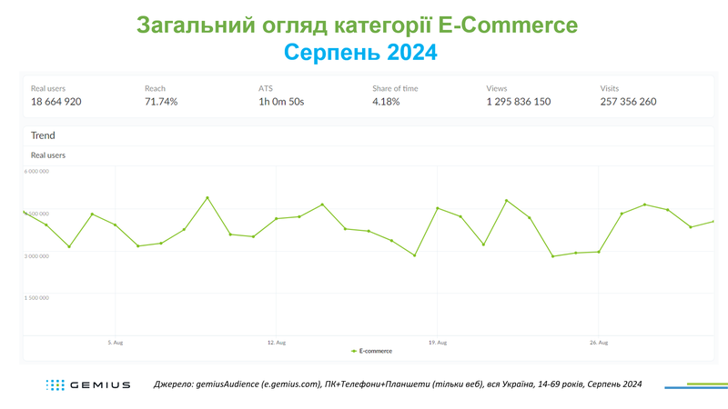 E-com UA 0