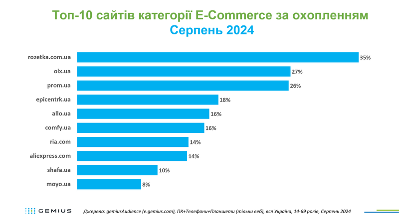 Ecom UA 00