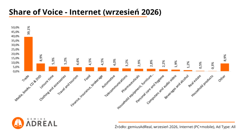 1-SoV-Internet-wrzesień-2026