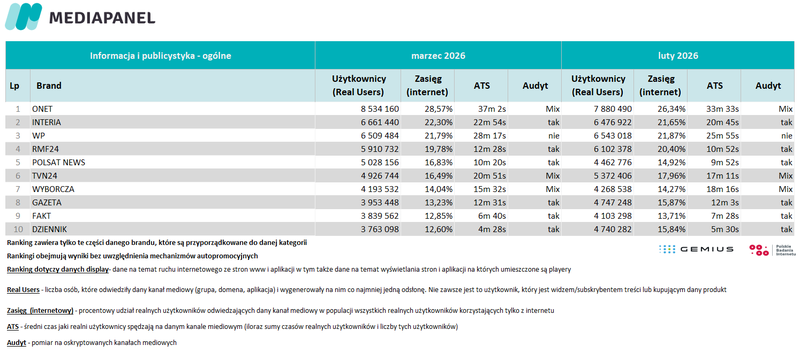 1-marzec-2026-informacje-ogolne
