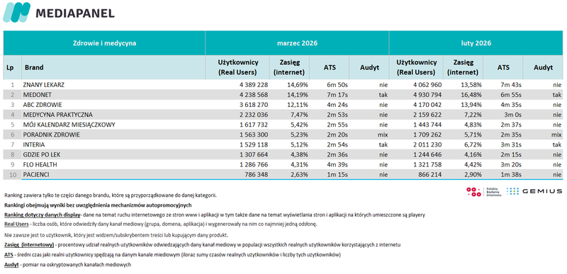 10-marzec-2026-zdrowie-medycyna