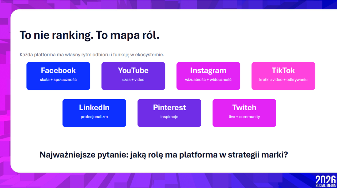 Social media - mapa ról