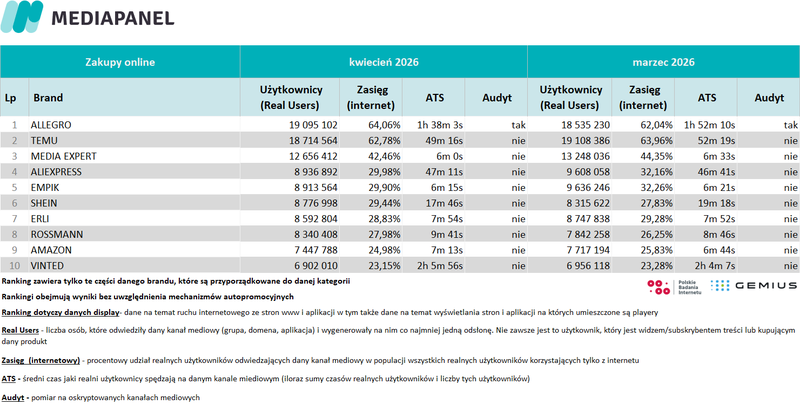 11-kwiecien-2026-zakupy-online