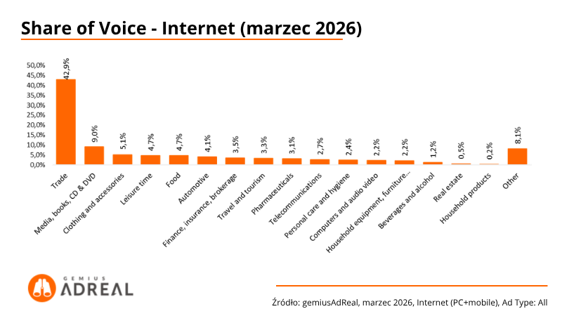 SoV-Internet-marzec-2026