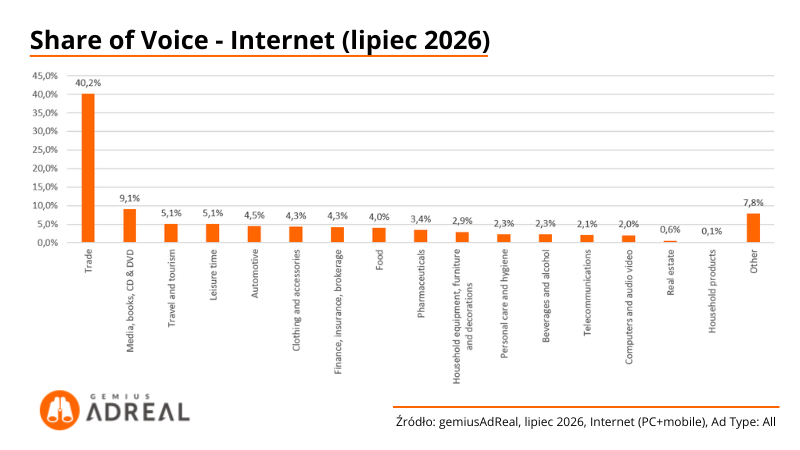 SoV-internet-lipiec-2026