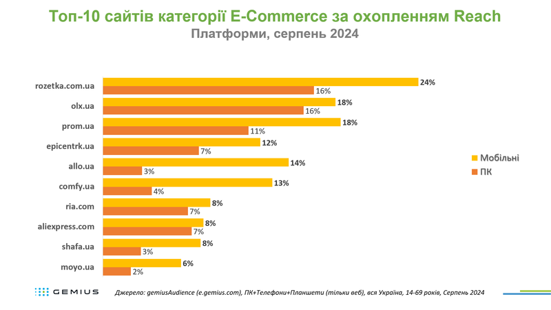 E-com UA 1