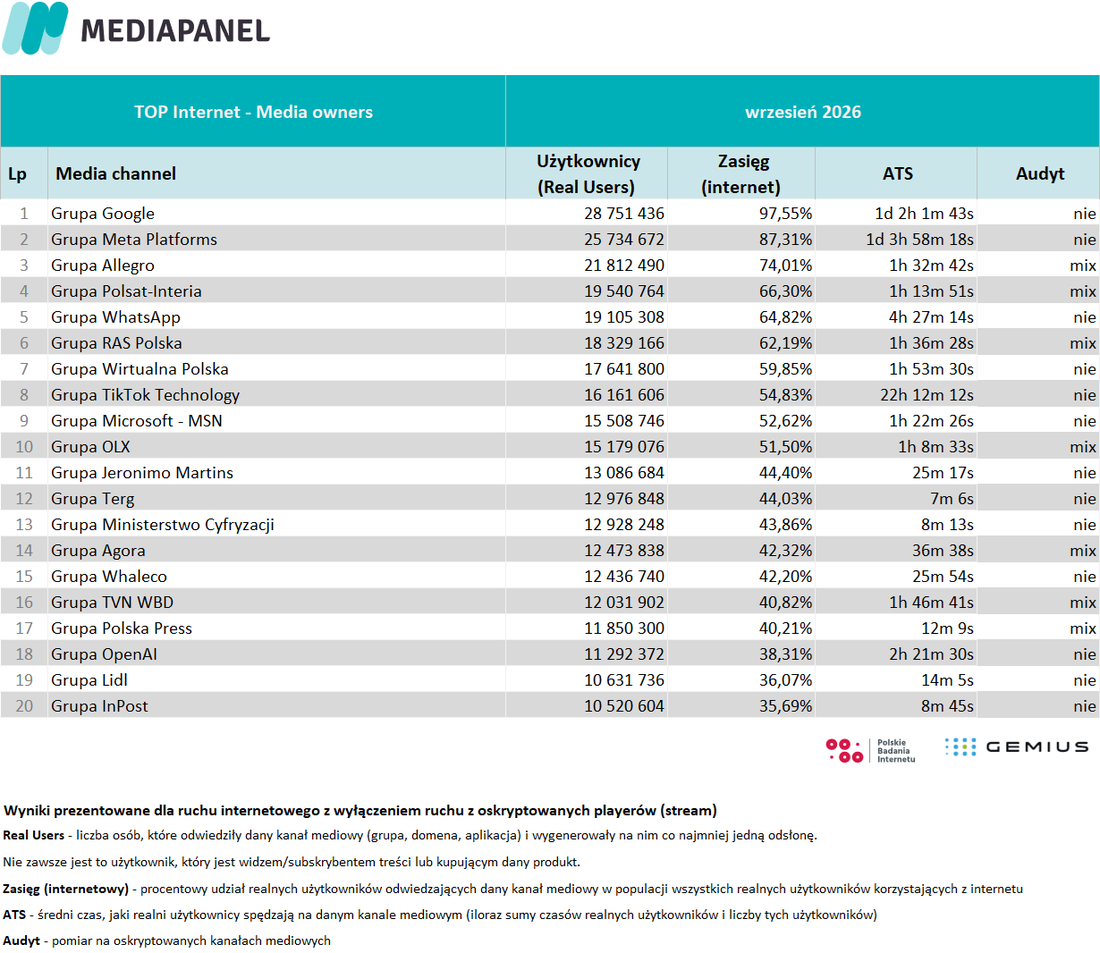 1) top 20 wrzesień 2026
