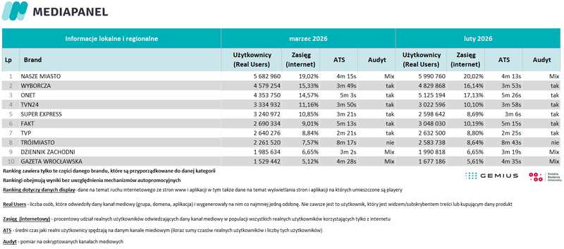 2-marzec-2026-informacje-lokalne