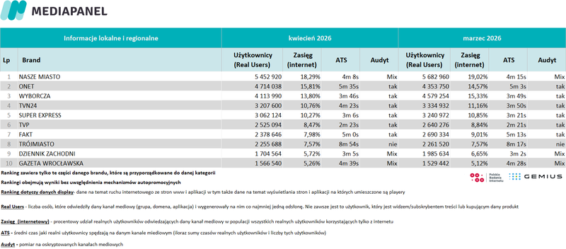 2-kwiecien-2026-informacje-lokalne
