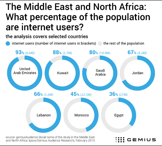 MENA
