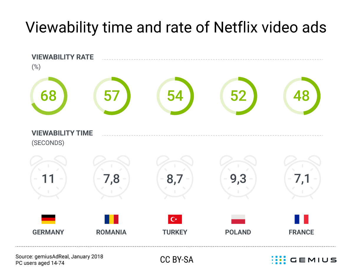 2018_03_30_netflix_viewability