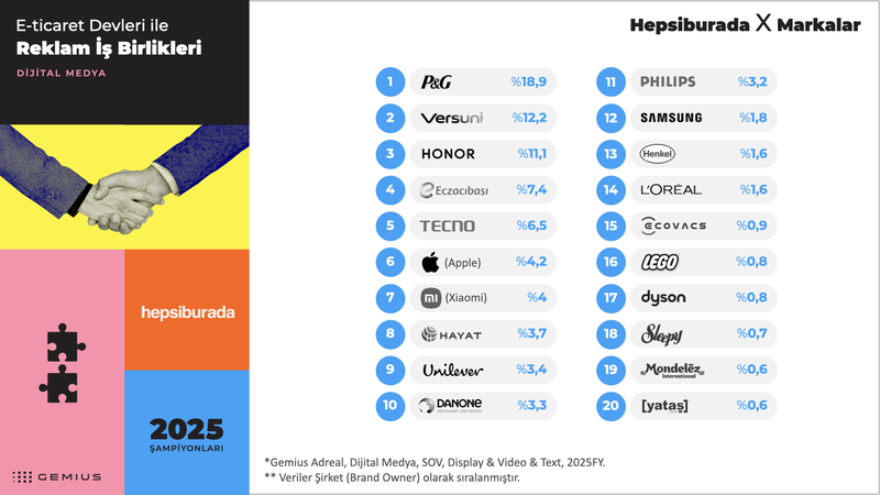 2025 şampiyonları.019
