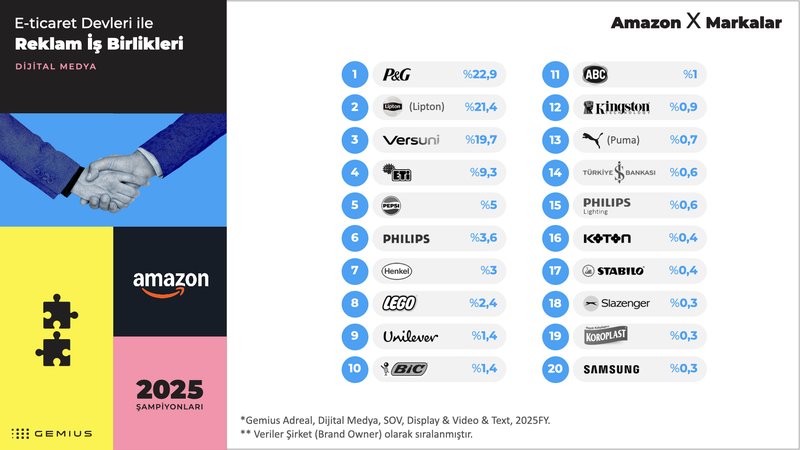 2025 şampiyonları.020