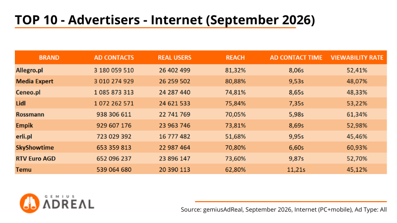 2 - September 26 - TOP 10 advertisers - online