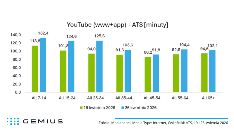 YouTube (www vs app) - ATS