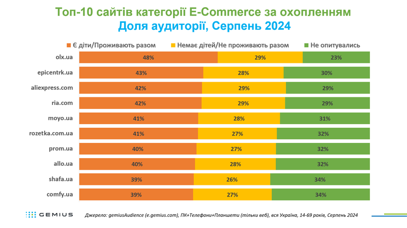 E-com UA 2