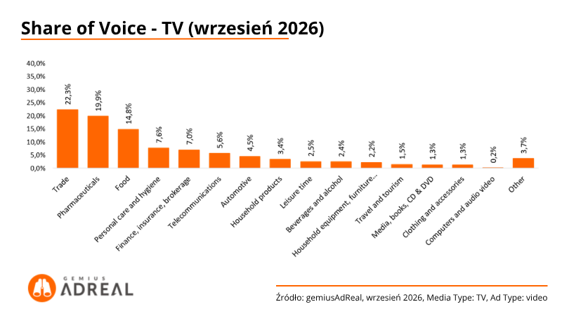 3-SoV-TV-wrzesień-2026