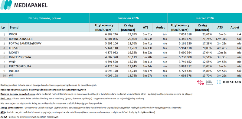 3-kwiecien-2026-biznes-finanse-prawo