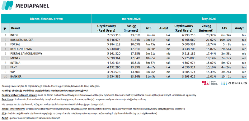 3-marzec-2026-biznes-finanse-prawo