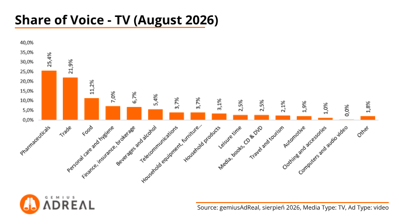 3 - Aug 26 - SoV TV