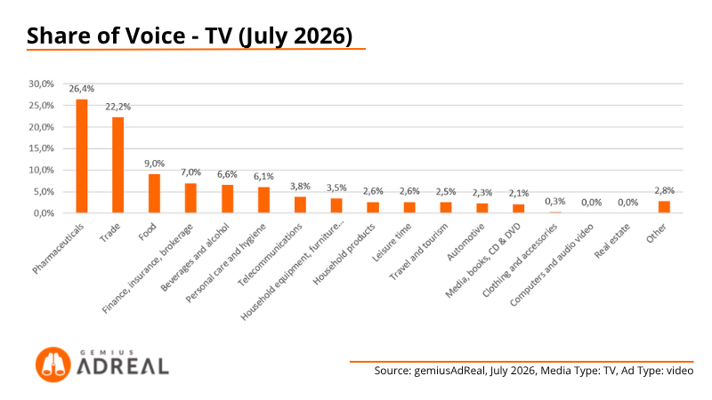 July 26 SOV TV