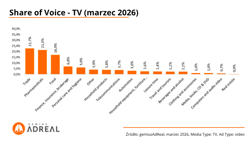 SoV-TV-Marzec-2026