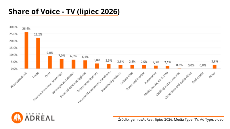 SoV-TV-lipiec-2026