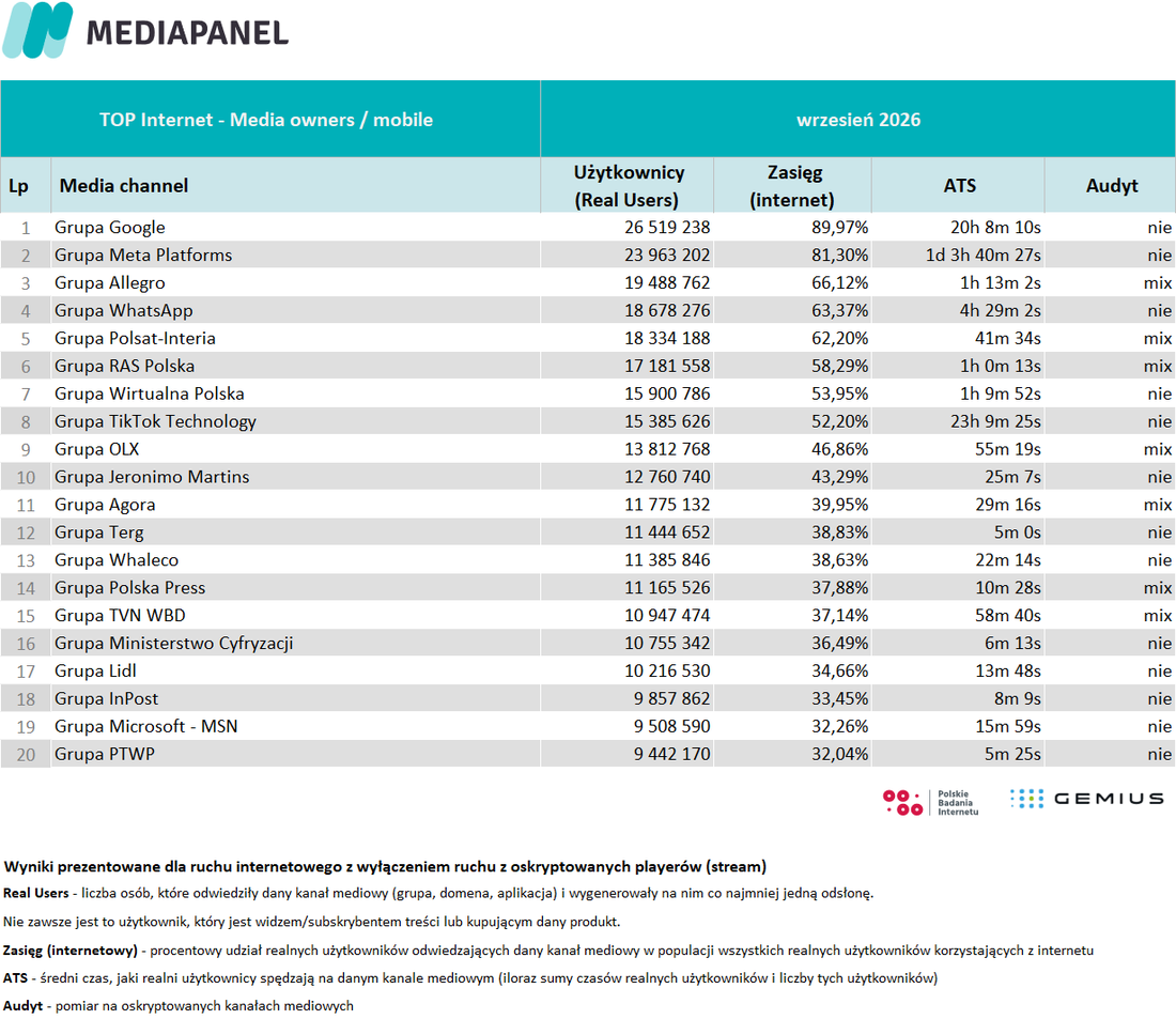 3) top 20 wrzesień 2026
