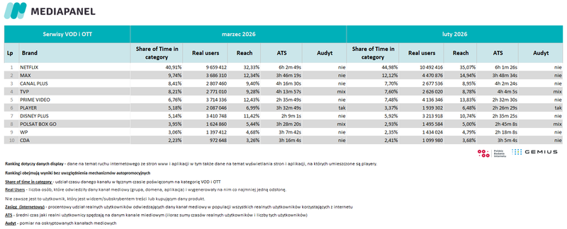 4-marzec-2026-serwisy-vod-ott
