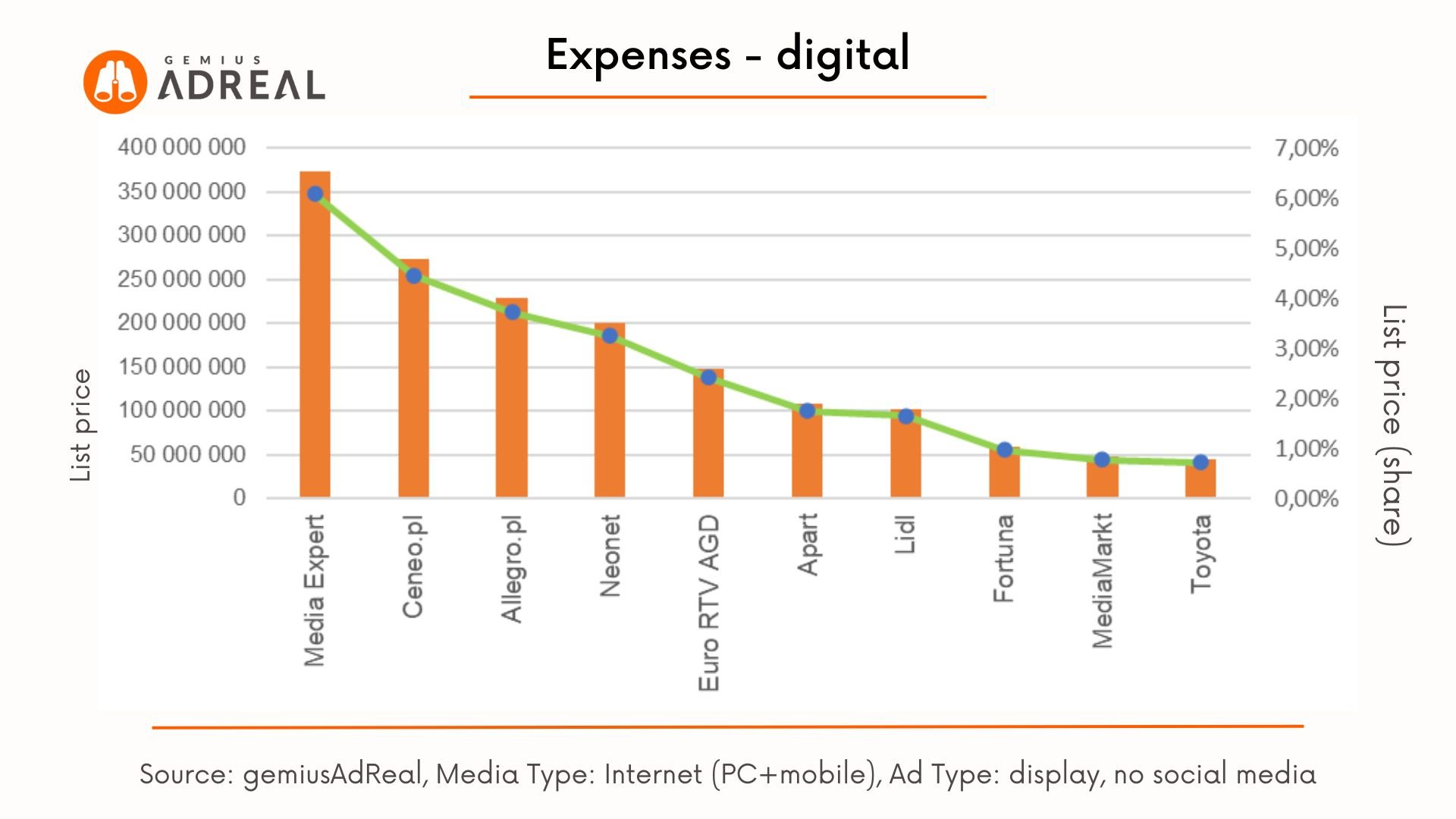 Expenses Digital