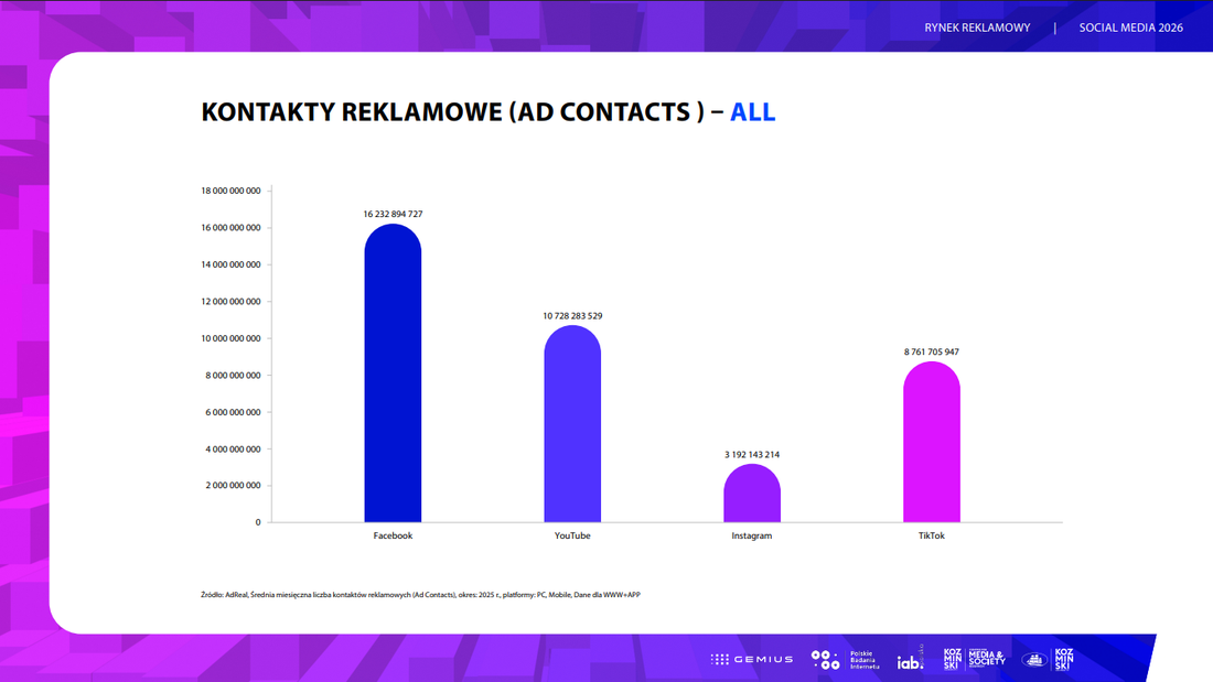 Kontakty reklamowe