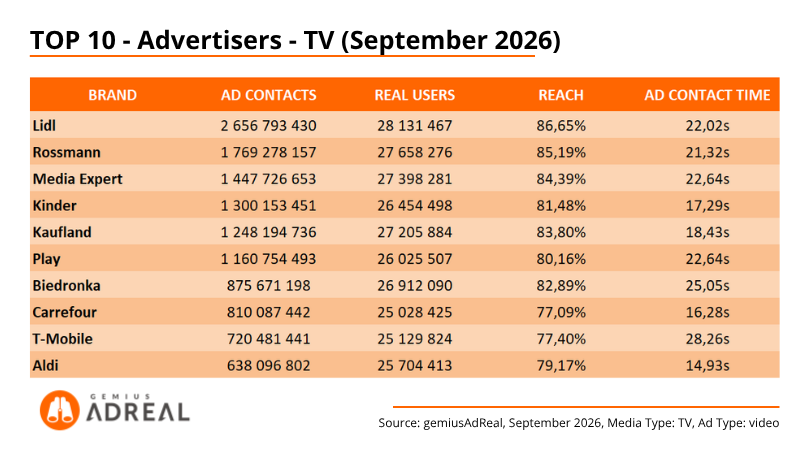 4 - September 26 - TOP 10 advertisers - TV