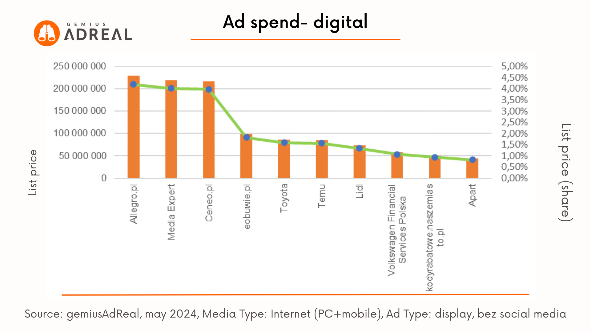 Ad spend internet 2024