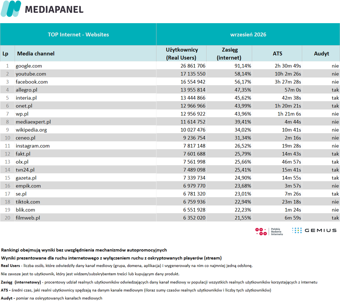 4) top 20 wrzesień 2026