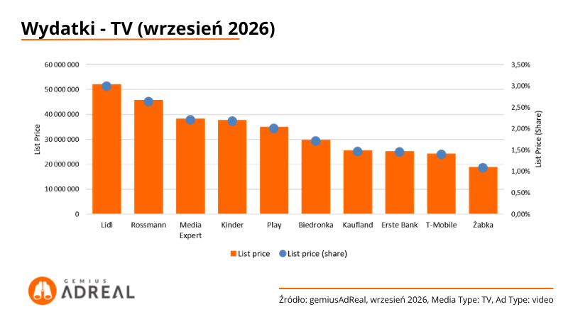 5-Wydatki-TV-wrzesień-2026