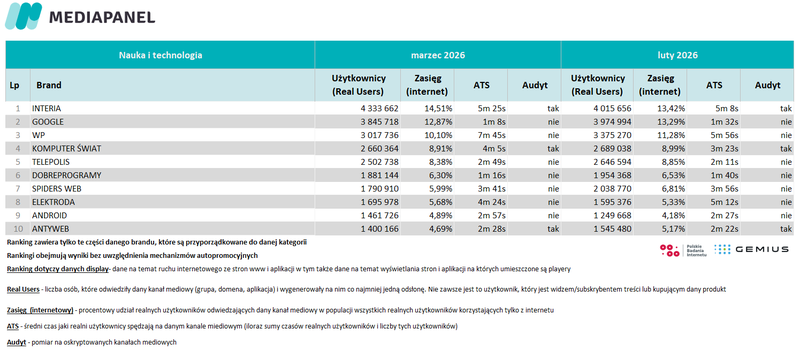 5-marzec-2026-nauka-technologia