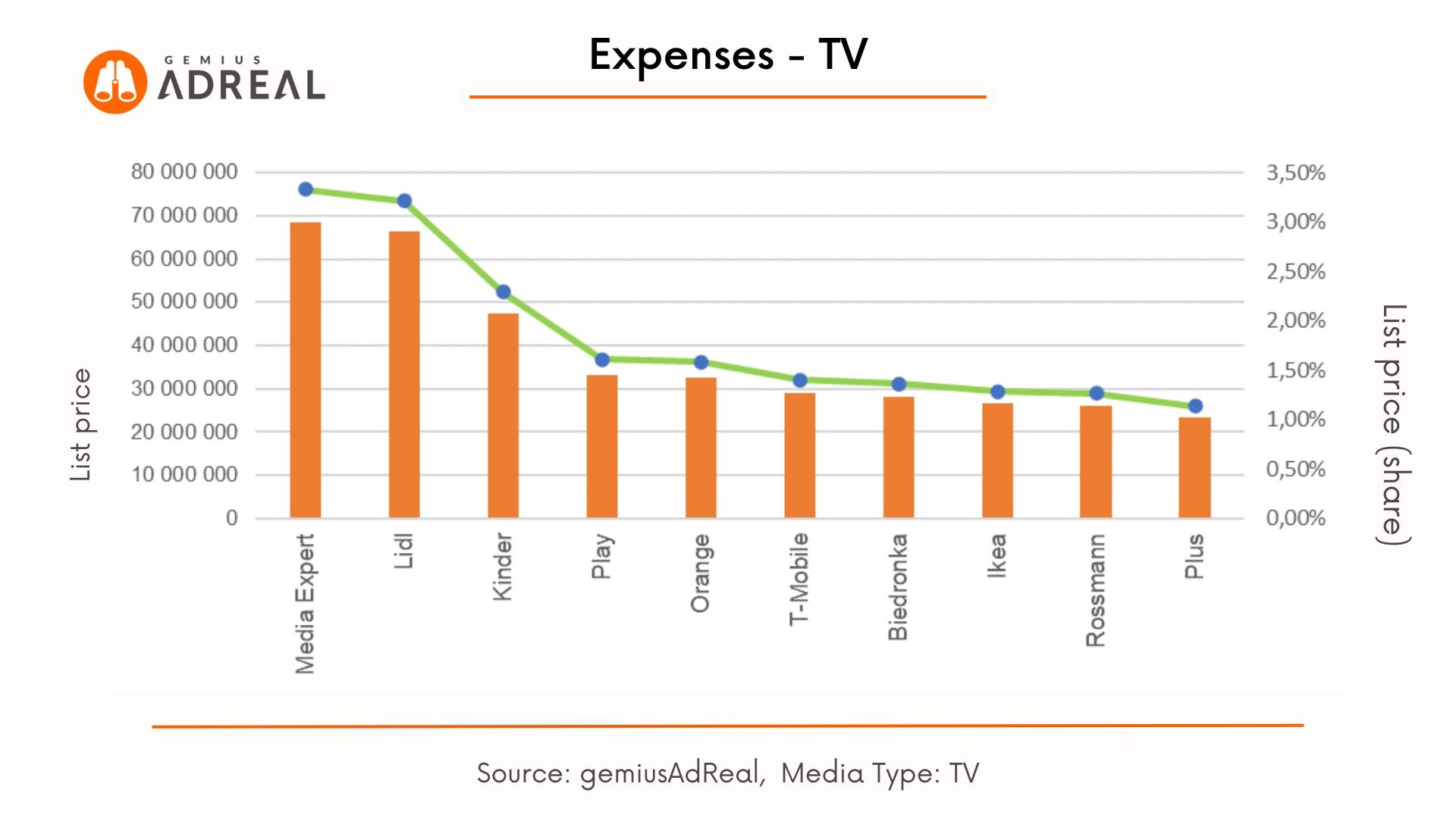 Expenses TV