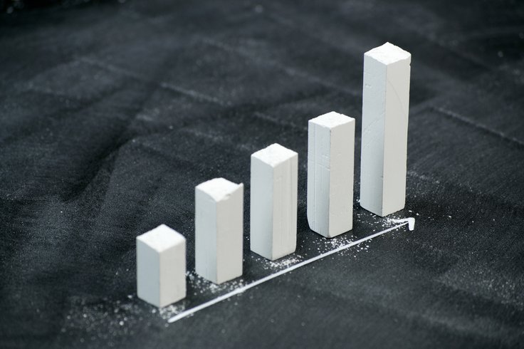 Square a double skyscraper jsou nejpoužívanější reklamní formáty