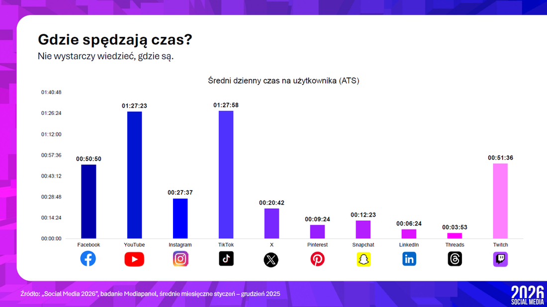 Social media - ATS